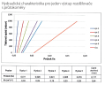 Rozdeľovač nerez s prietokomermi a uzat.ventilmi, 10-okruhov #2